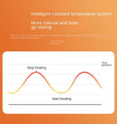 Ventilador y Calefactor de Pared Portátil – Climatización Doméstica 2 en 1.